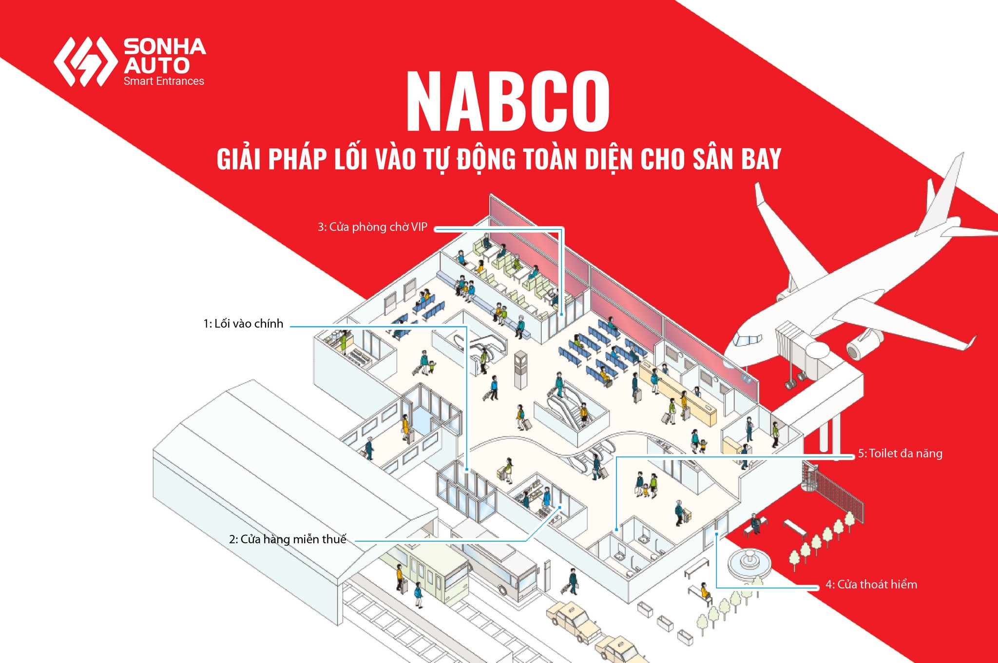 lĩnh vực hoạt động